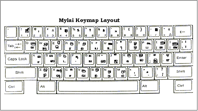 English To Tamil Typing Kasaplinked